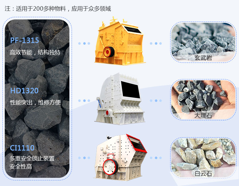 反擊式破碎機應(yīng)用范圍、現(xiàn)場圖