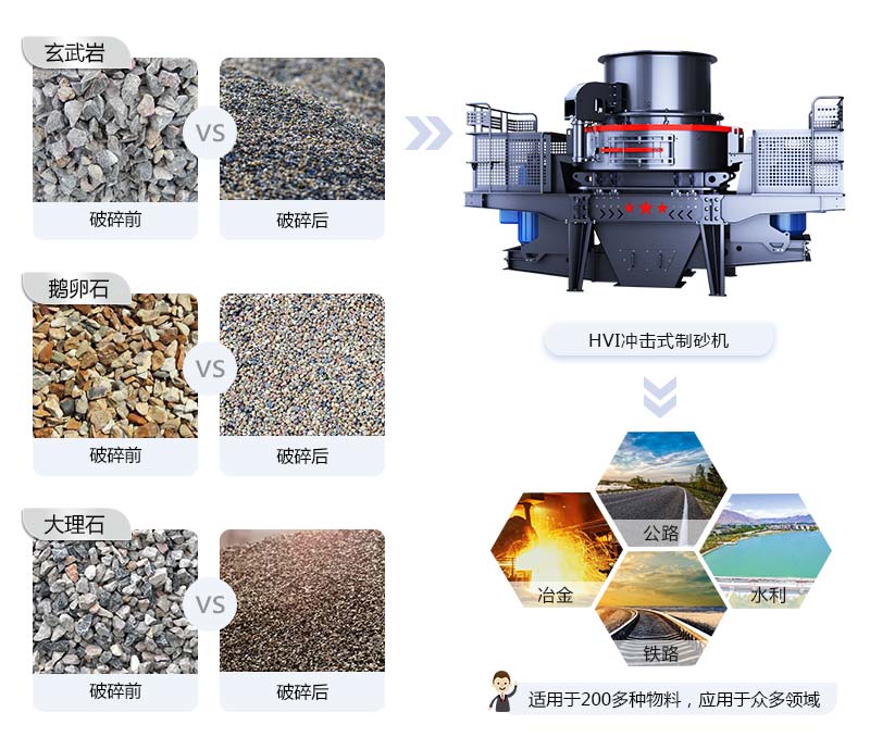 HVI制砂機應(yīng)用范圍