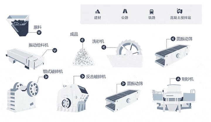 制砂機(jī)生產(chǎn)線(xiàn)流程