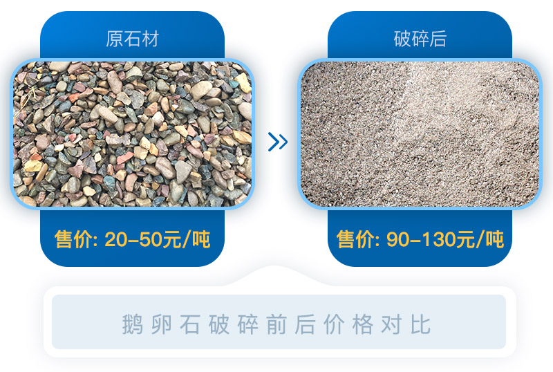 經(jīng)過移動砂石破碎機處理后的石料價格翻倍，投資前景可期